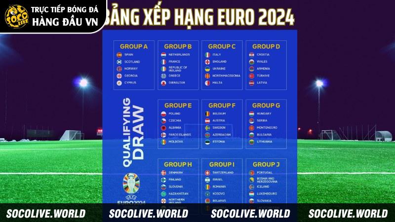 Giới thiệu bảng xếp hạng Euro 2024