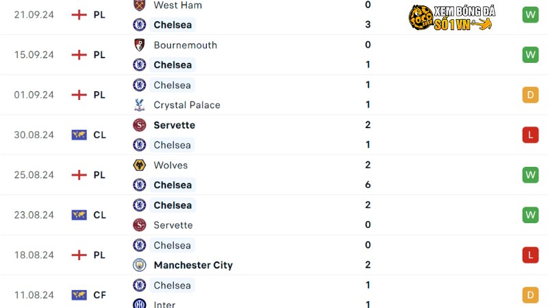 Chelsea - Brighton