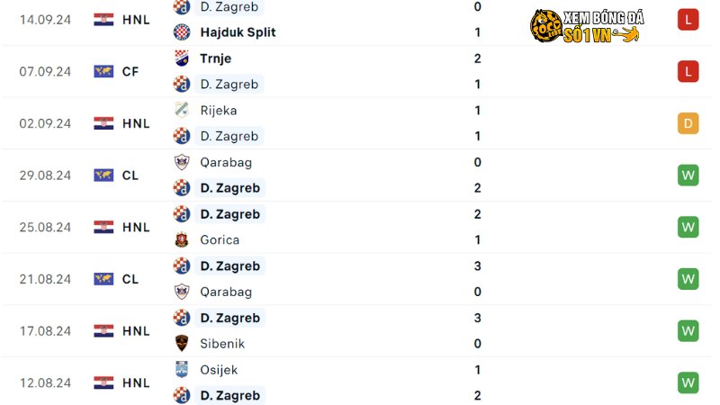 Bayern Munich với Dinamo Zagreb