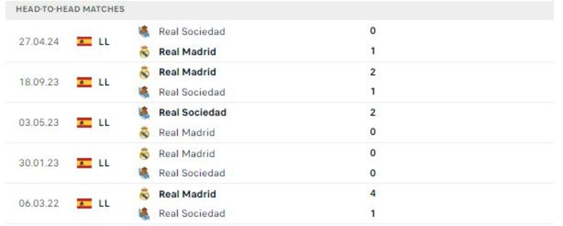 Sociedad vs Real Madrid