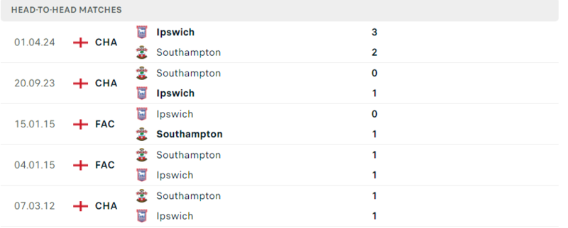 Southampton vs IPswich