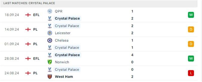 Crystal Palace - Man Utd