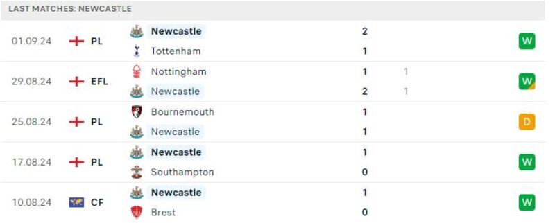 Wolves gặp Newcastle cakhiatv