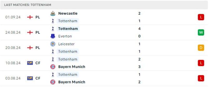 Tottenham - Arsenal