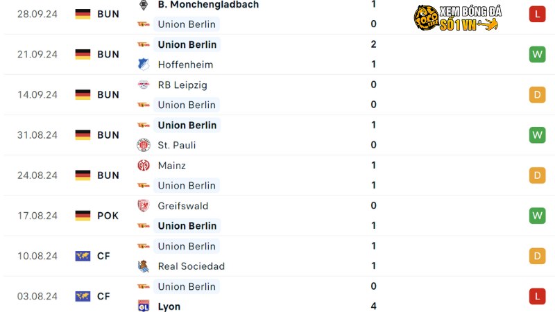 Union Berlin - Dortmund