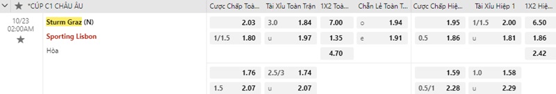 Sturm Graz vs Sporting