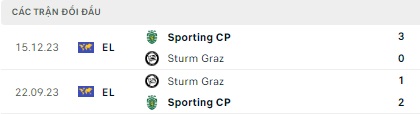 Sturm Graz vs Sporting